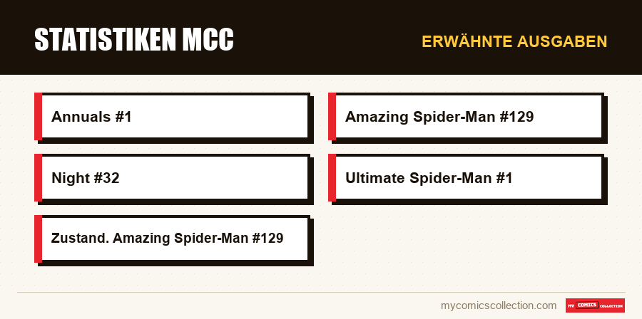 Erwähnte Ausgaben : Statistiken MCC