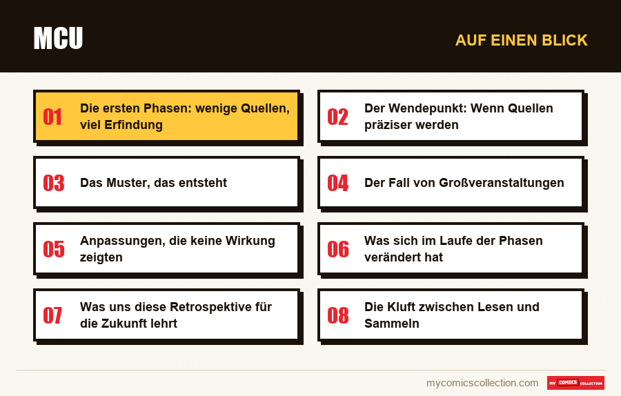 Auf einen Blick : MCU