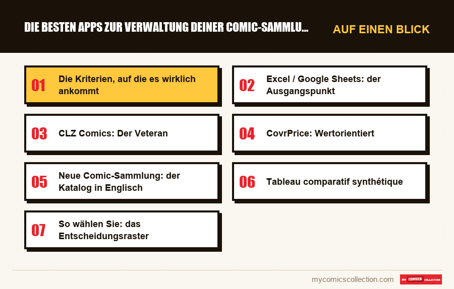 Auf einen Blick : Die besten Apps zur Verwaltung deiner Comic-Sammlung 2026