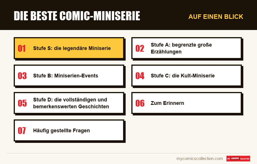 Auf einen Blick : Die beste Comic-Miniserie