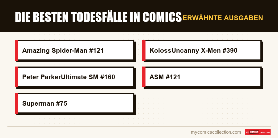 Erwähnte Ausgaben : Die besten Todesfälle in Comics