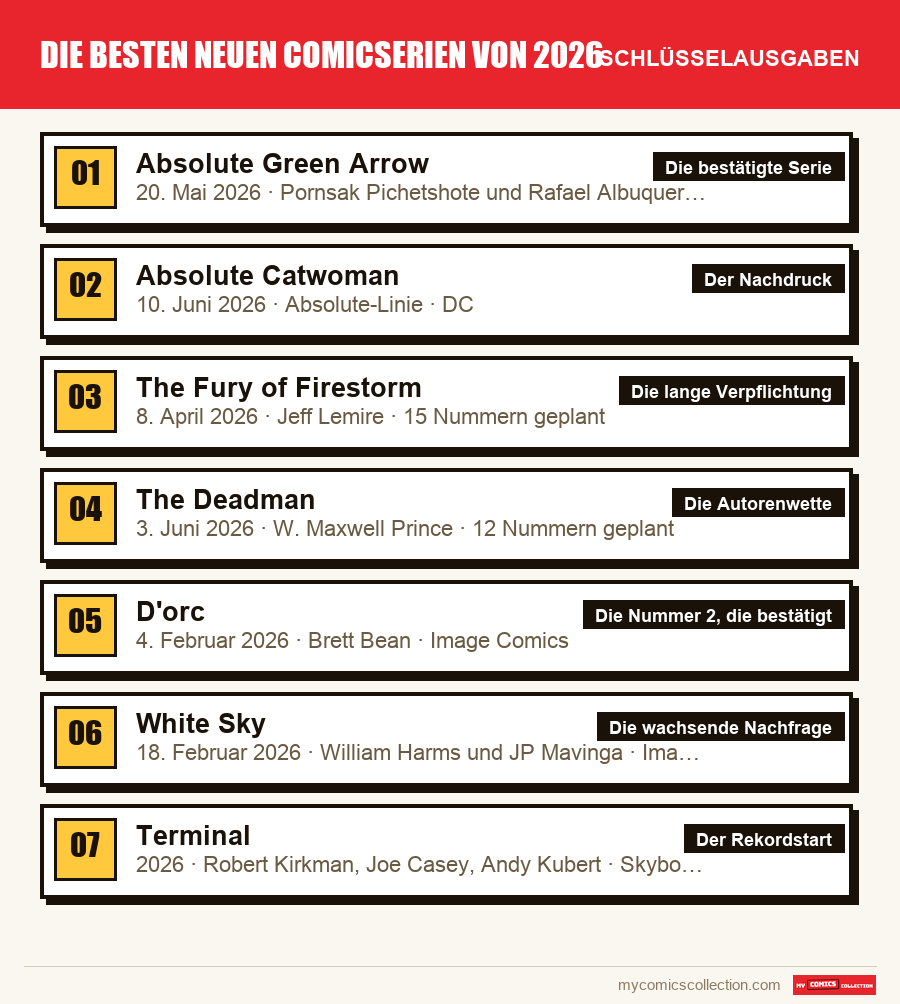 Die Schlüsselausgaben von Die besten neuen Comicserien von 2026 nach Bedeutung