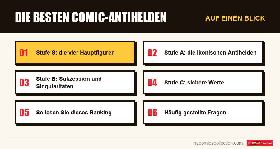 Auf einen Blick : Die besten Comic-Antihelden