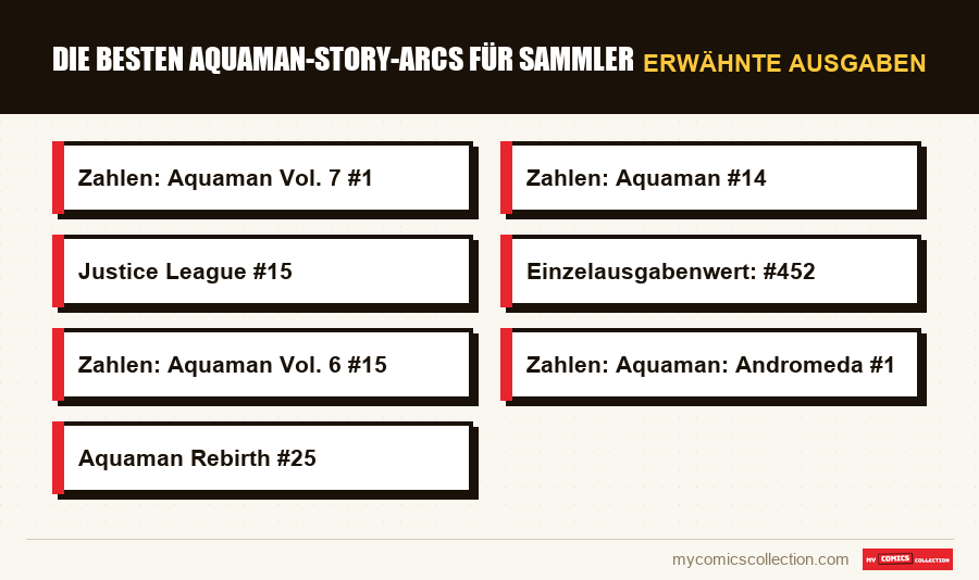 Erwähnte Ausgaben : Die besten Aquaman-Story-Arcs für Sammler