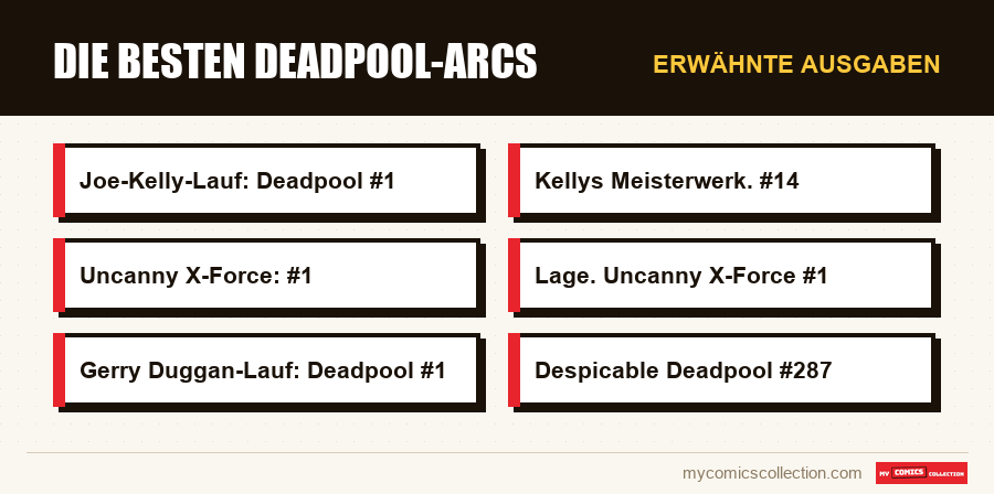 Erwähnte Ausgaben : Die besten Deadpool-Arcs