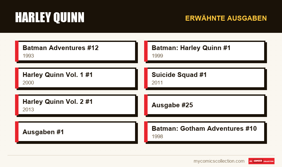 Erwähnte Ausgaben : Harley Quinn