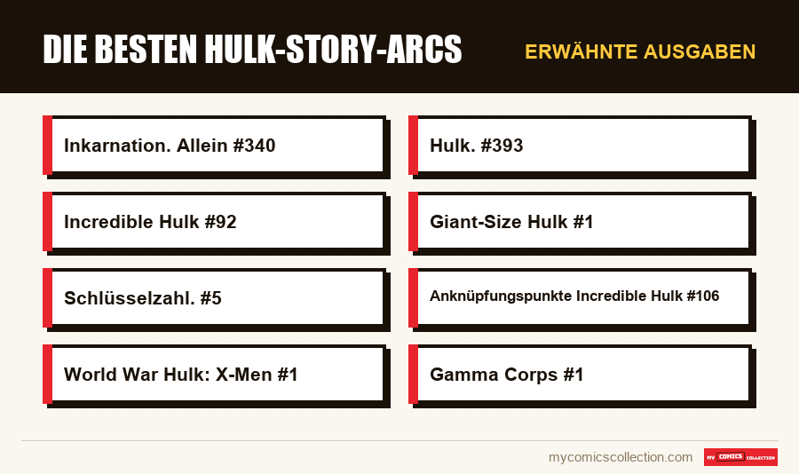 Erwähnte Ausgaben : Die besten Hulk-Story-Arcs
