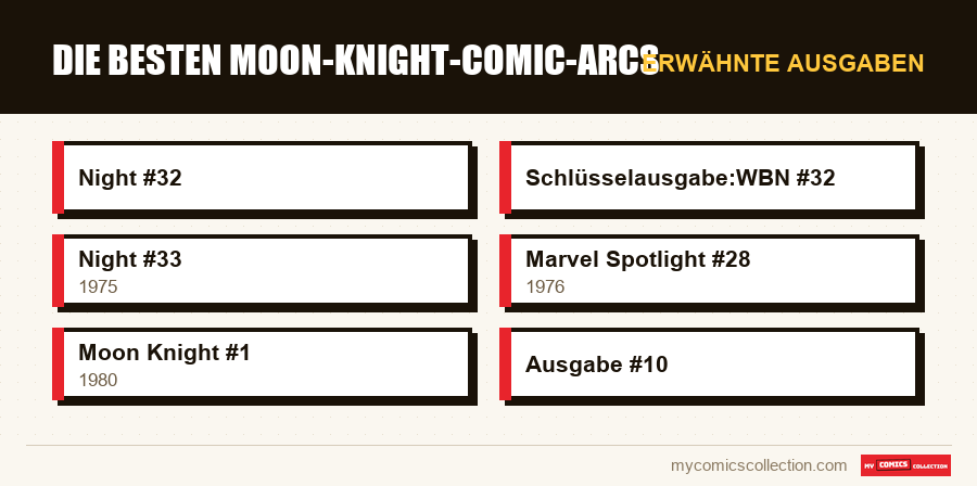 Erwähnte Ausgaben : Die besten Moon-Knight-Comic-Arcs