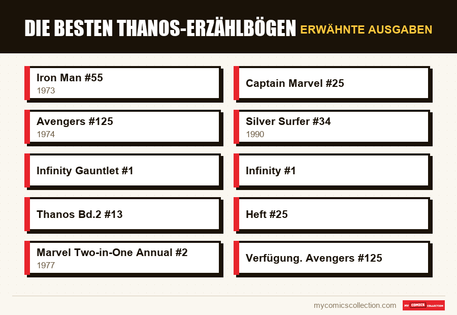 Erwähnte Ausgaben : Die besten Thanos-Erzählbögen