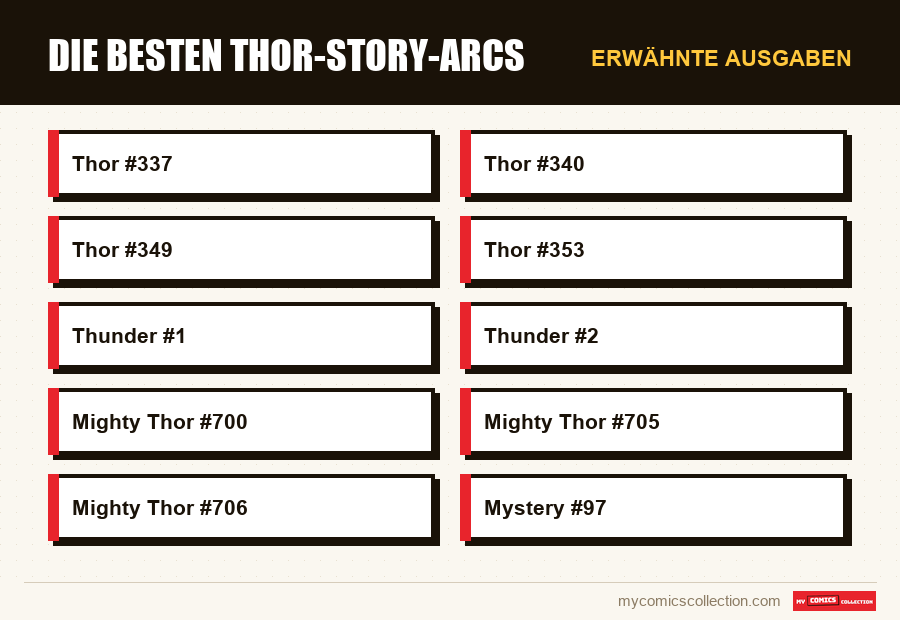 Erwähnte Ausgaben : Die besten Thor-Story-Arcs