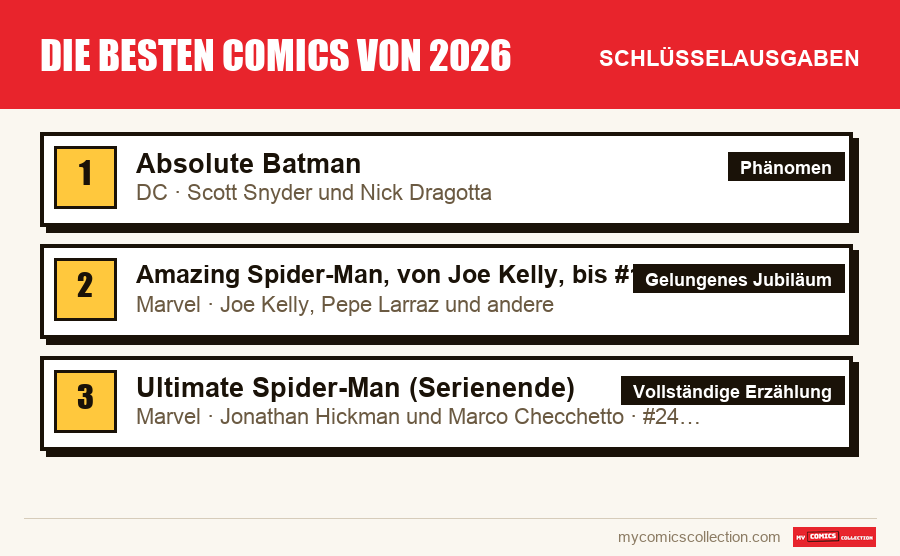 Die Schlüsselausgaben von Die besten Comics von 2026 nach Bedeutung