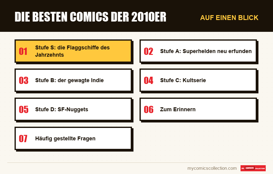 Auf einen Blick : Die besten Comics der 2010er