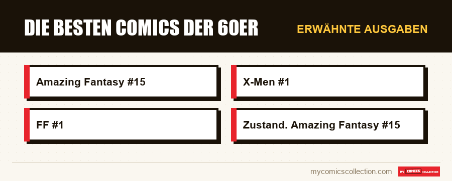 Erwähnte Ausgaben : Die besten Comics der 60er