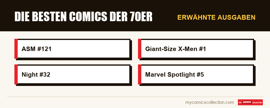 Erwähnte Ausgaben : Die besten Comics der 70er