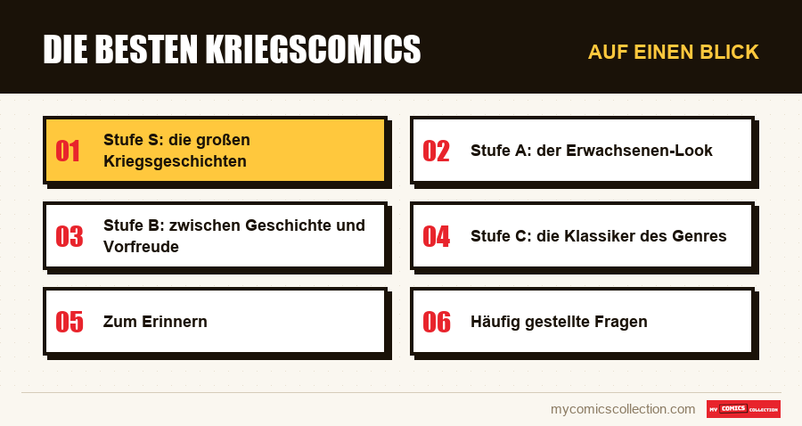Auf einen Blick : Die besten Kriegscomics
