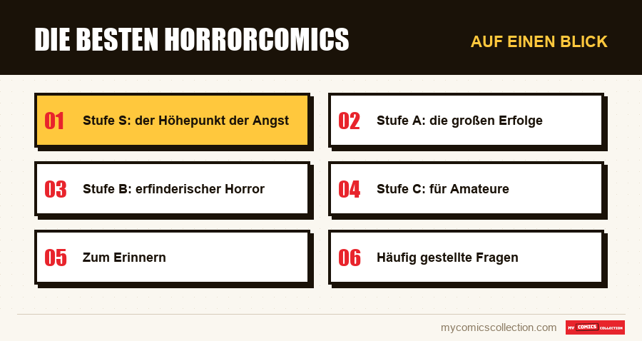 Auf einen Blick : Die besten Horrorcomics