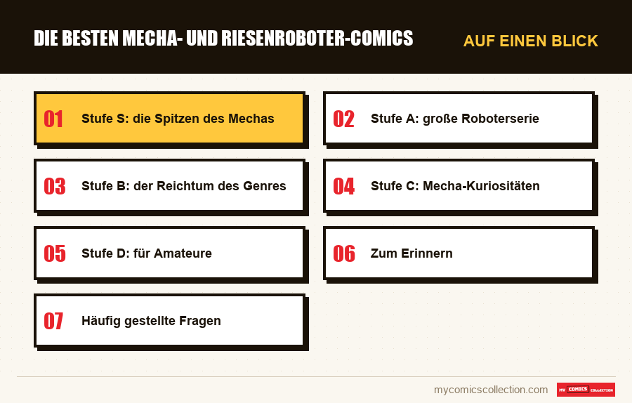 Auf einen Blick : Die besten Mecha- und Riesenroboter-Comics
