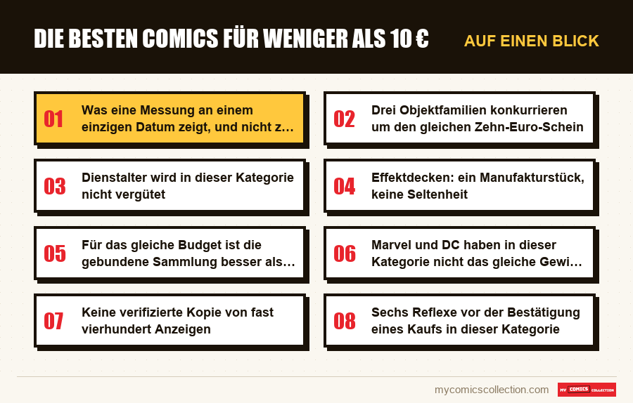 Auf einen Blick : Die besten Comics für weniger als 10 €