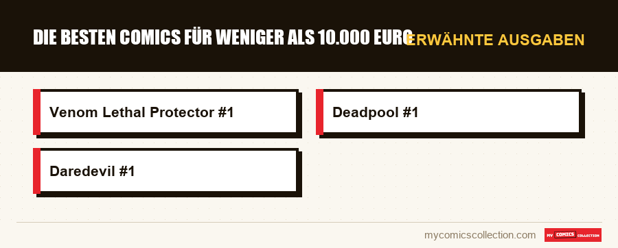 Erwähnte Ausgaben : Die besten Comics für weniger als 10.000 Euro