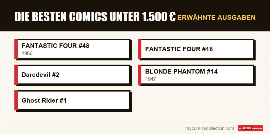 Erwähnte Ausgaben : Die besten Comics unter 1.500 €