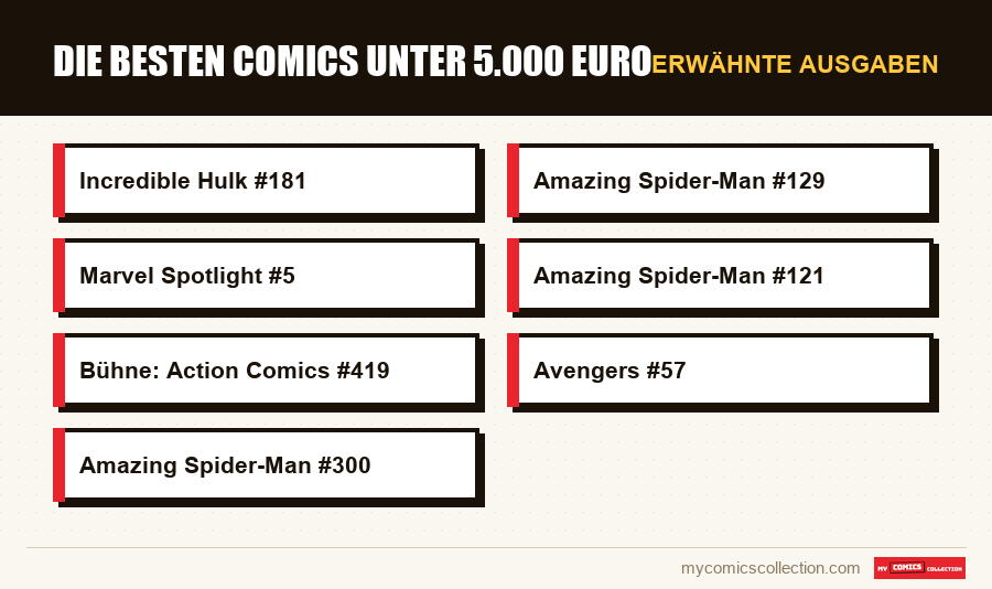 Erwähnte Ausgaben : Die besten Comics unter 5.000 Euro