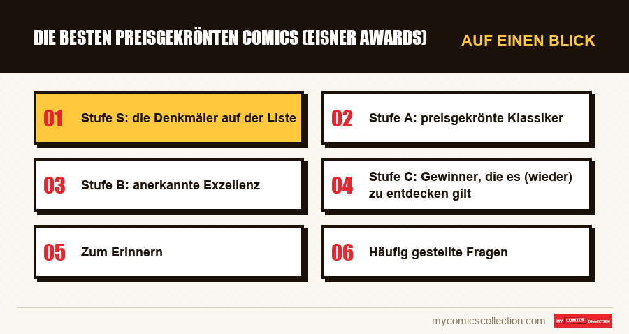 Auf einen Blick : Die besten preisgekrönten Comics (Eisner Awards)