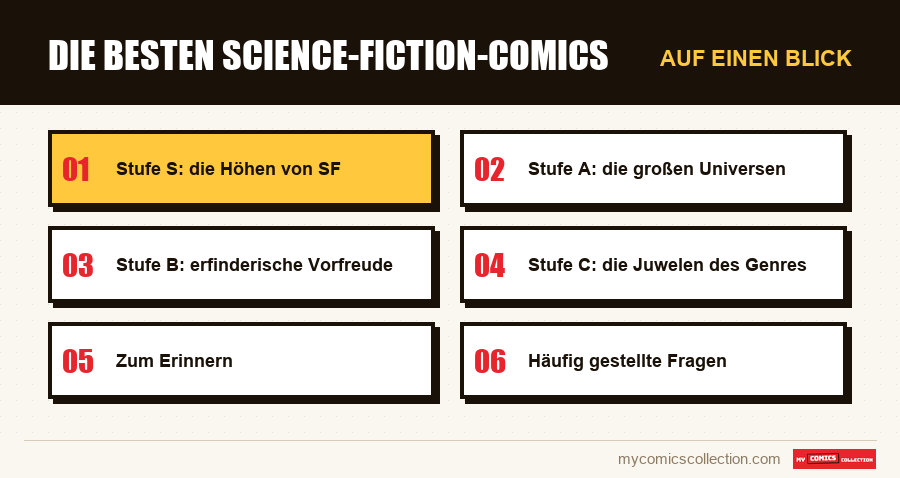 Auf einen Blick : Die besten Science-Fiction-Comics
