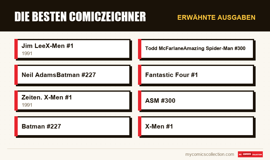 Erwähnte Ausgaben : Die besten Comiczeichner