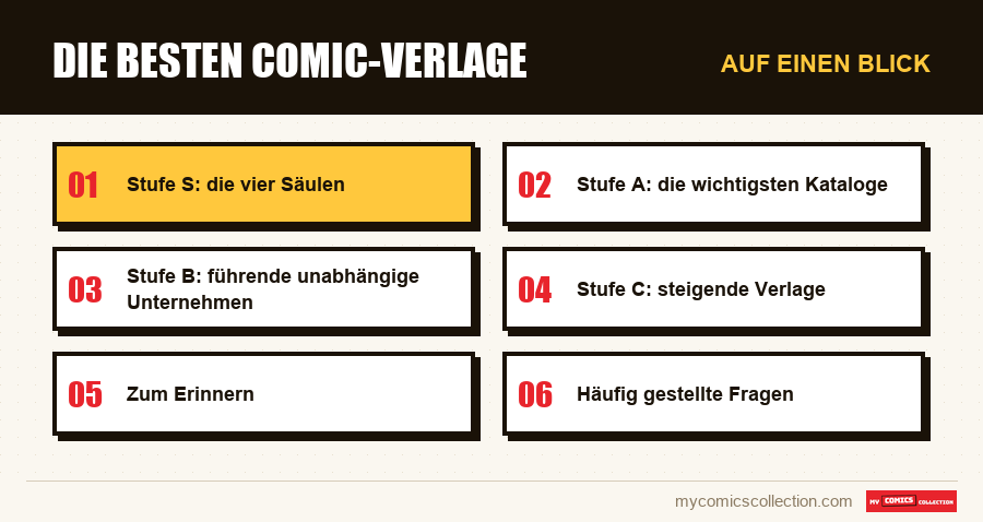 Auf einen Blick : Die besten Comic-Verlage