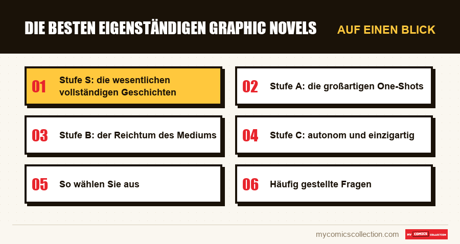 Auf einen Blick : Die besten eigenständigen Graphic Novels