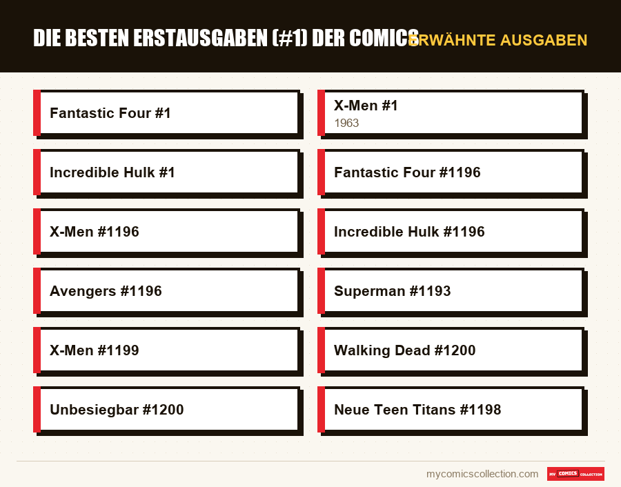 Erwähnte Ausgaben : Die besten Erstausgaben (#1) der Comics