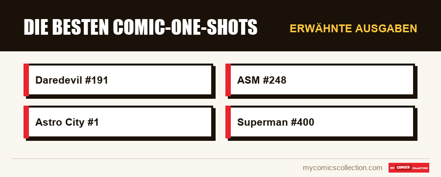 Erwähnte Ausgaben : Die besten Comic-One-Shots
