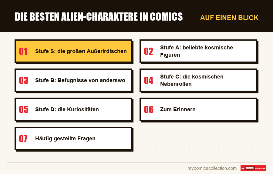 Auf einen Blick : Die besten Alien-Charaktere in Comics