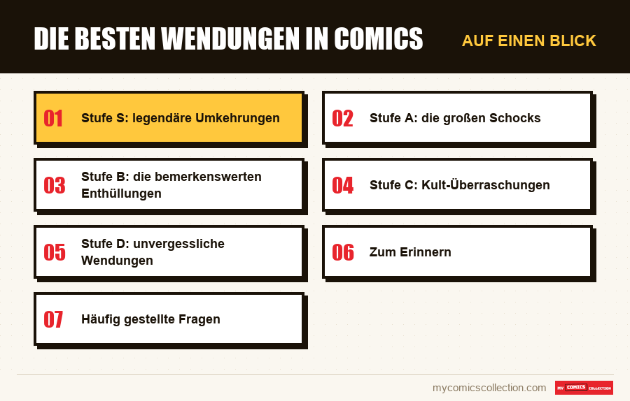 Auf einen Blick : Die besten Wendungen in Comics