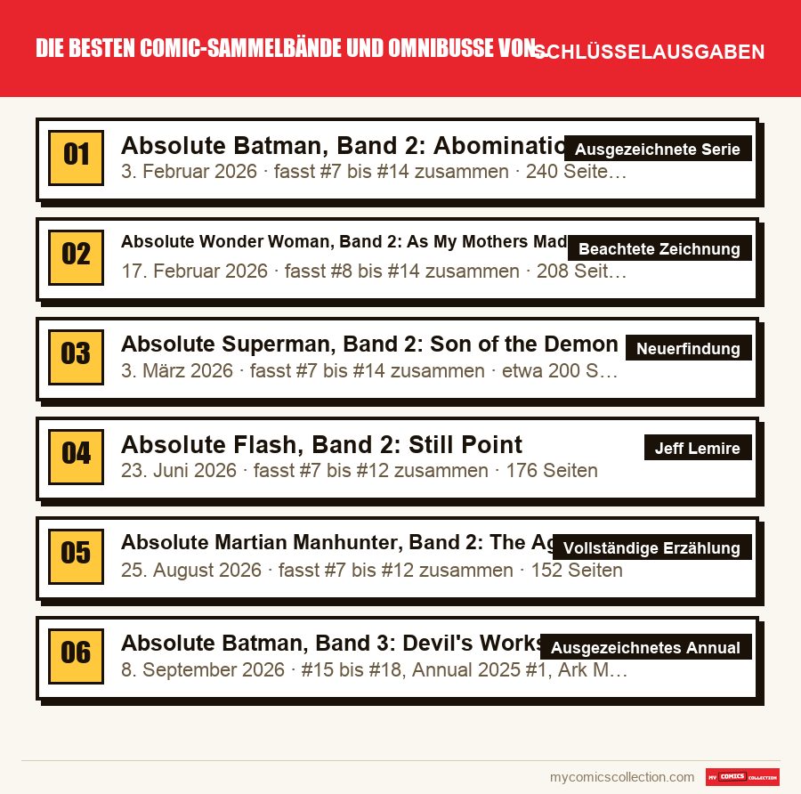 Die Schlüsselausgaben von Die besten Comic-Sammelbände und Omnibusse von 2026 nach Bedeutung