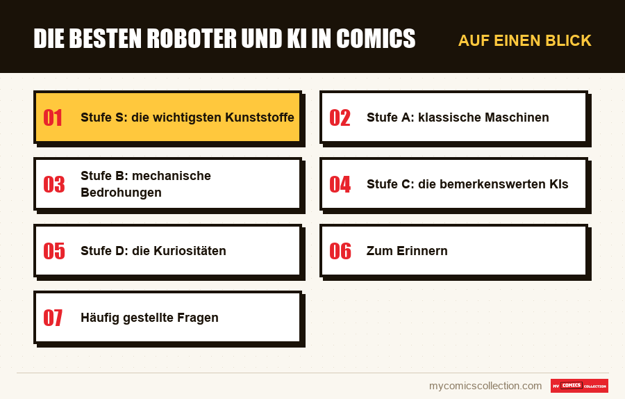 Auf einen Blick : Die besten Roboter und KI in Comics