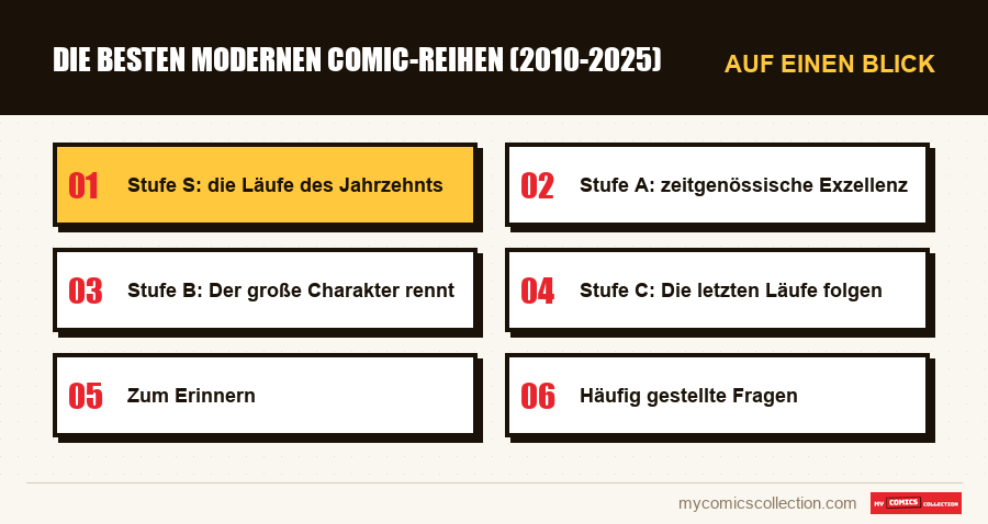 Auf einen Blick : Die besten modernen Comic-Reihen (2010-2025)