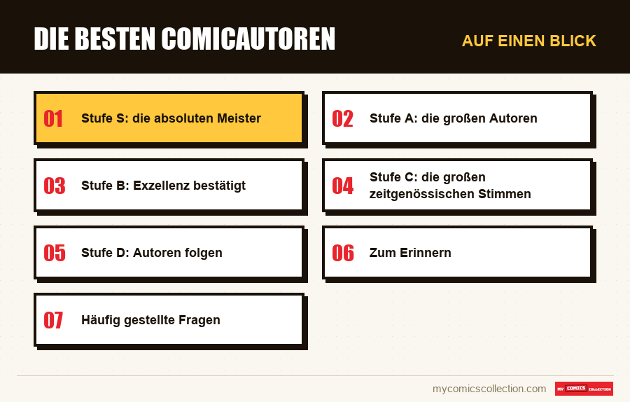 Auf einen Blick : Die besten Comicautoren