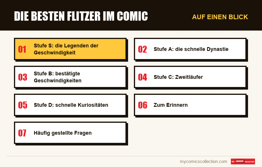 Auf einen Blick : Die besten Flitzer im Comic