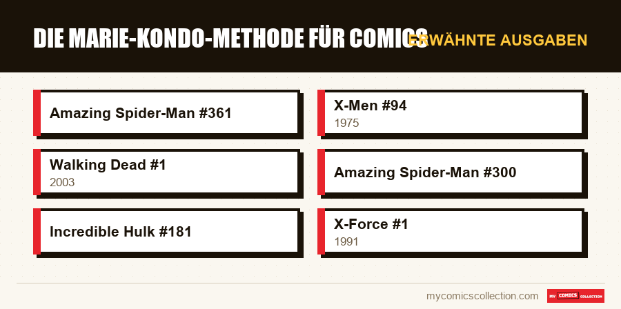Erwähnte Ausgaben : Die Marie-Kondo-Methode für Comics