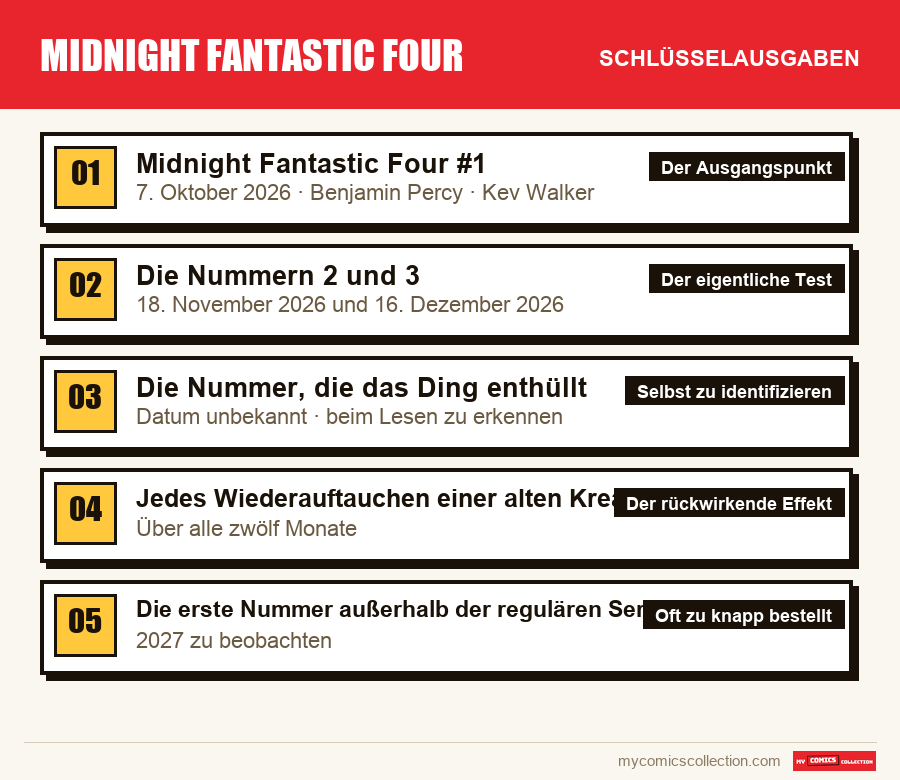 Die Schlüsselausgaben von Midnight Fantastic Four nach Bedeutung