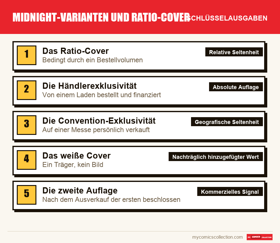 Die Schlüsselausgaben von Midnight-Varianten und Ratio-Cover nach Bedeutung