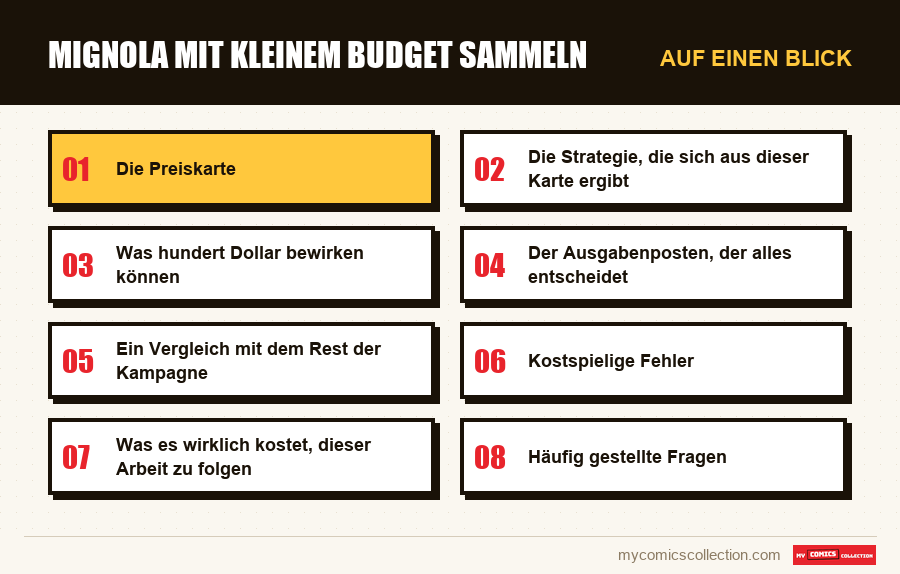Auf einen Blick : Mignola mit kleinem Budget sammeln