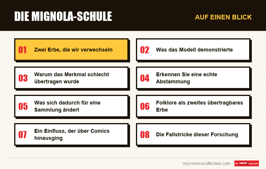 Auf einen Blick : Die Mignola-Schule