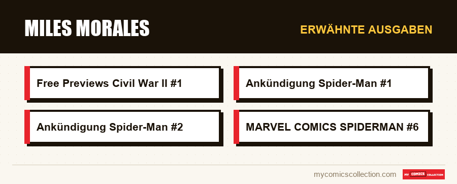 Erwähnte Ausgaben : Miles Morales