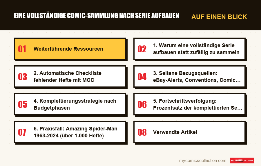 Auf einen Blick : Eine vollständige Comic-Sammlung nach Serie aufbauen