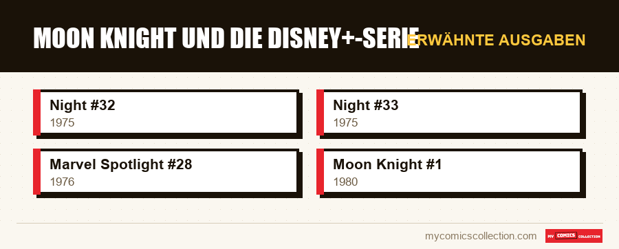 Erwähnte Ausgaben : Moon Knight und die Disney+-Serie