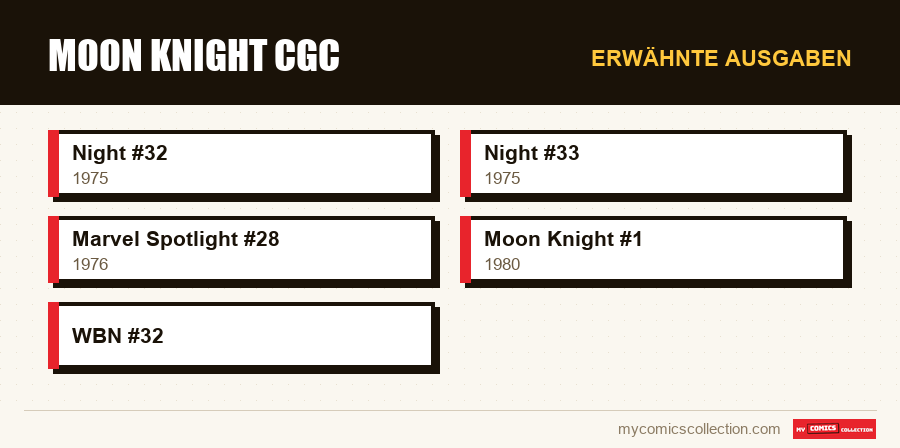 Erwähnte Ausgaben : Moon Knight CGC