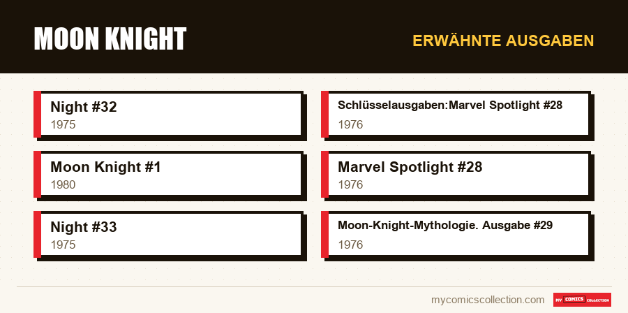 Erwähnte Ausgaben : Moon Knight