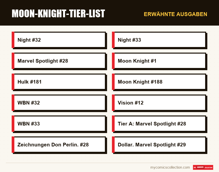 Erwähnte Ausgaben : Moon-Knight-Tier-List